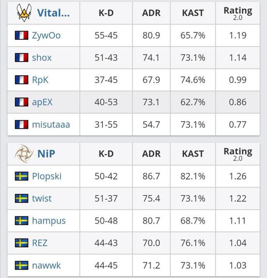 香港盛大举办全球电竞大赛八支战队同台竞技