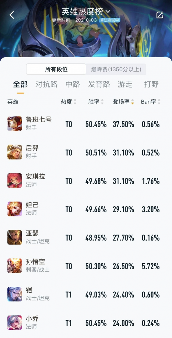 中国队历史性缺席英雄联盟赛事分析